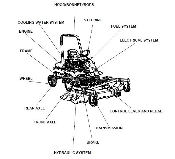 KUBOTA F SERIES PARTS MANUAL F2100 F2560 F3060 FZ2400 MANY MORE CD PDF